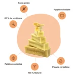Croq'Fromage pour chien : sans gluten, hygiène dentaire, 65 % de protéines, faible en calories, 100 % naturel, pauvre en lactose Croq'Fromage pour chien : sans gluten, hygiène dentaire, 65 % de protéines, faible en calories, 100 % naturel, pauvre en lactose